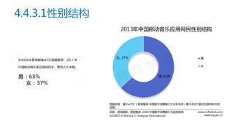 2013年中國移動互聯(lián)網(wǎng)研發(fā)與維護統(tǒng)計分析