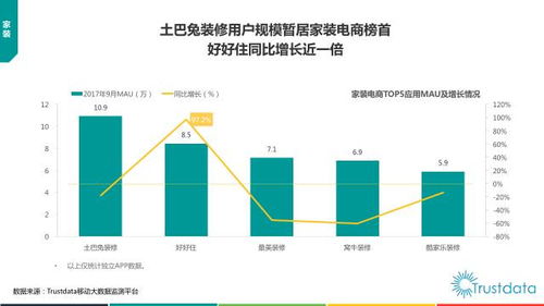 2017年第三季度中國移動互聯(lián)網(wǎng)行業(yè)發(fā)展分析報告