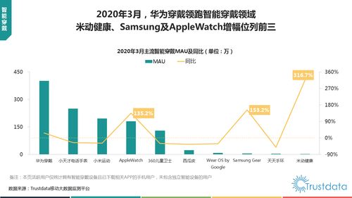 2020年第一季度中國移動互聯(lián)網行業(yè)發(fā)展分析報告 聚焦研發(fā)與維護的雙重挑戰(zhàn)與機遇