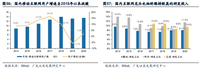 2021年港股中期策略展望 成長漸近，移動互聯(lián)網研發(fā)與維護的新篇章