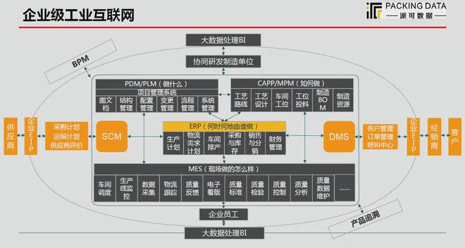 派可數據 賦能制造企業(yè)數字化生產管理，構建移動互聯(lián)時代研發(fā)與運維新能力