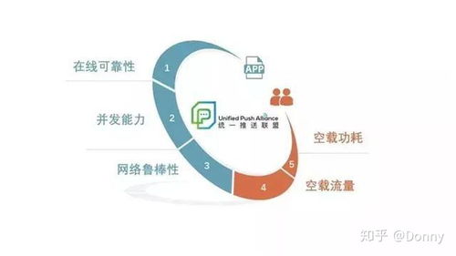 安卓后臺與用戶的博弈 一名移動互聯(lián)網研發(fā)者的實戰(zhàn)手記