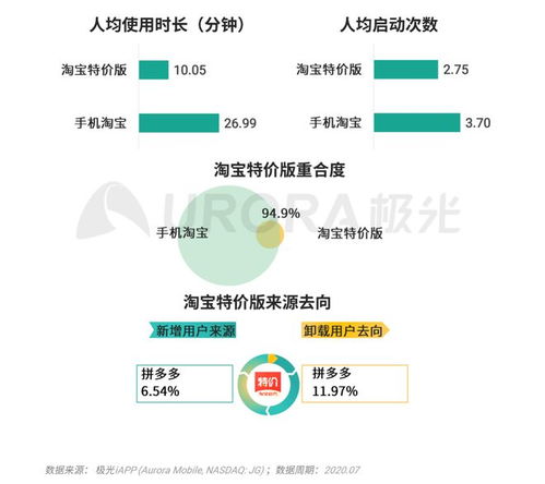 極光移動互聯(lián)網派生APP研究報告 研發(fā)與維護的深度洞察