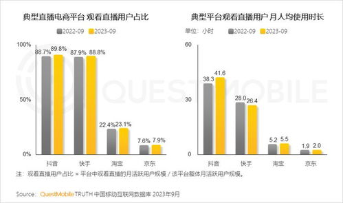 全網用戶穩定增長，00后與60后成增長引擎——解讀QuestMobile 2023中國移動互聯網秋季大報告